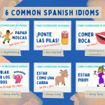 How to Speak Spanish like a Native with Common Spanish Idioms Spanish PLUS Course at IIC Spanish School in the Dominican Republic